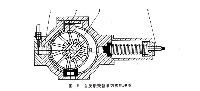 自反饋變量泵結(jié)構原理圖
