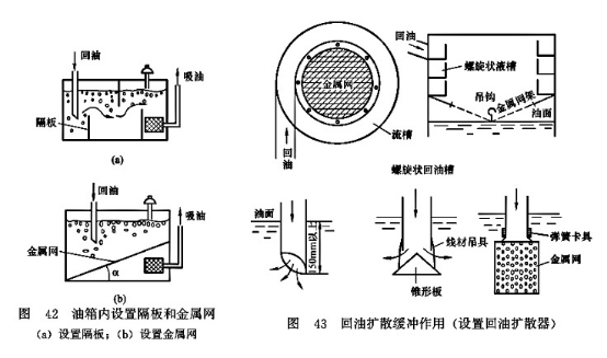 油箱內(nèi)設置隔板和金屬網(wǎng)_回油擴散緩沖作用（設置回油擴散器）