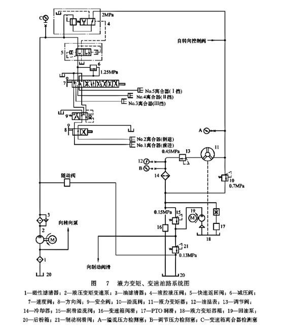 液力變矩、變速油路系統(tǒng)圖